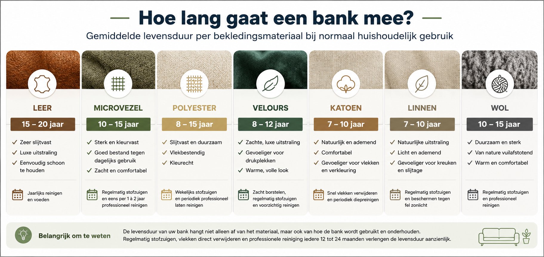 infographic_levensduur_bankmateriaal