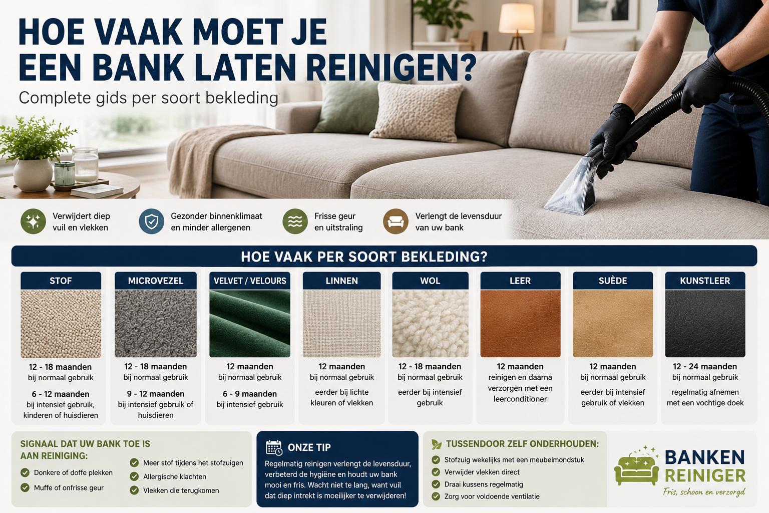 hoe_vaak_bank_laten_reinigen