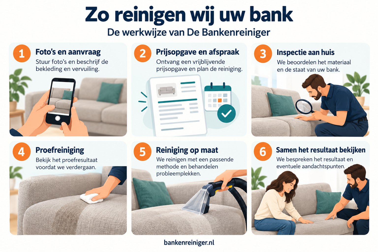 bank reinigen in Den Haag, werkwijze infographic